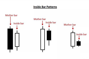 信号源 | inside bar